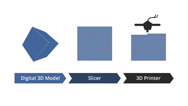 Top 5: el mejor software de corte de impresión 3D para impresoras FDM