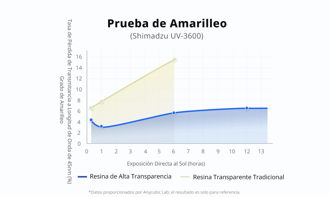 ANYCUBIC-ES
