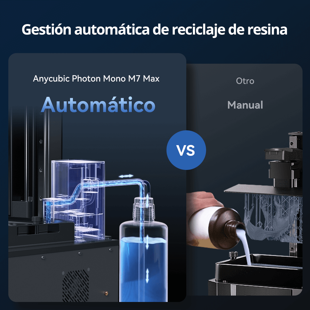 ANYCUBIC Photon Mono M7 Pro, imprimante 3D en résine haute vitesse 170